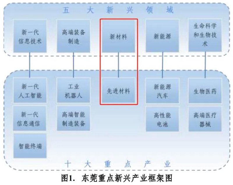 高分子材料行业的最新动态
